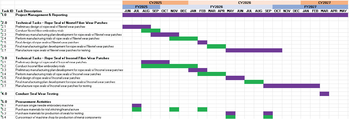Image of Programmatics from Inboard Enterprises