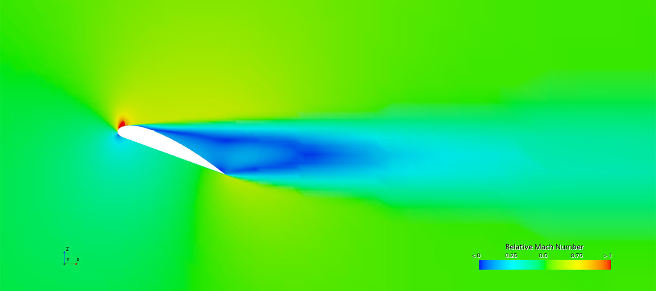 Image of Aero CFD Model from Inboard Enterprises