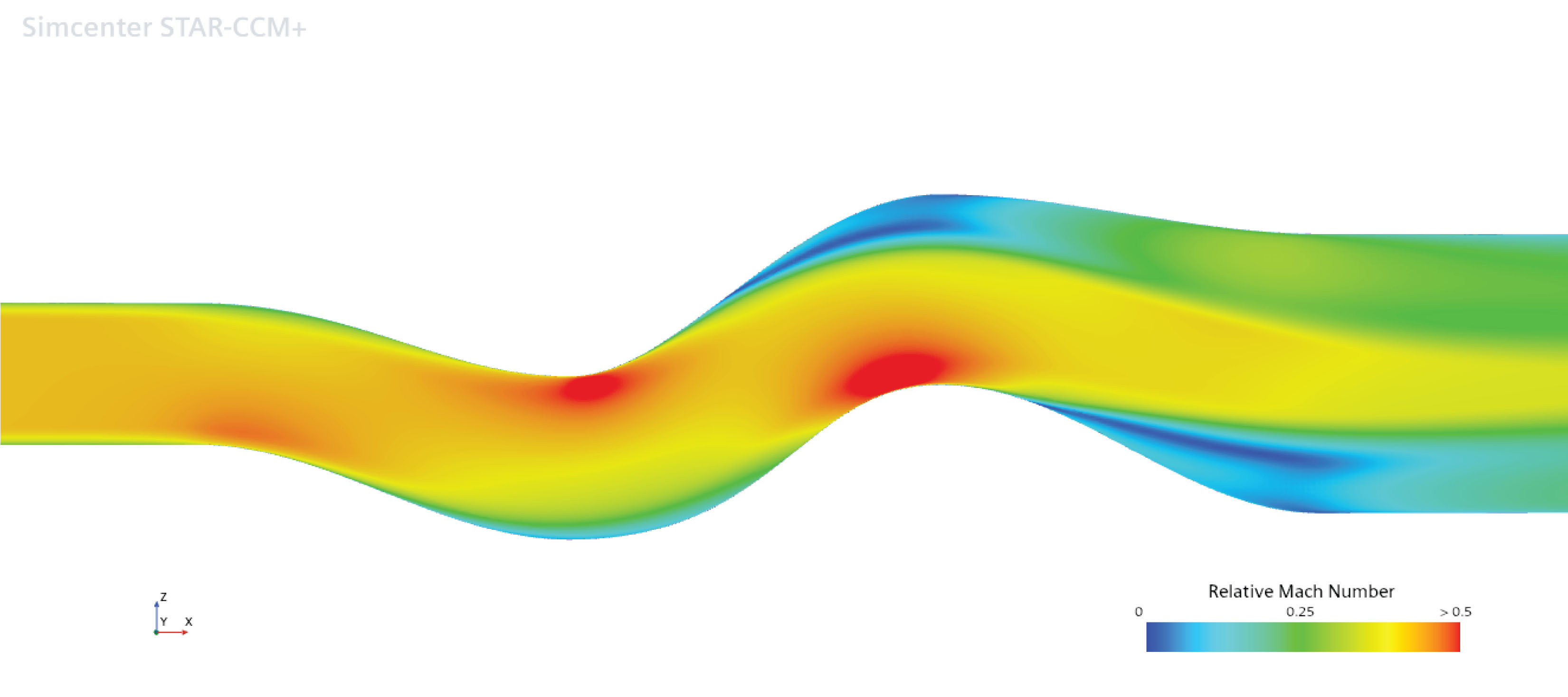 Image of Serpentine CFD Model from Inboard Enterprises